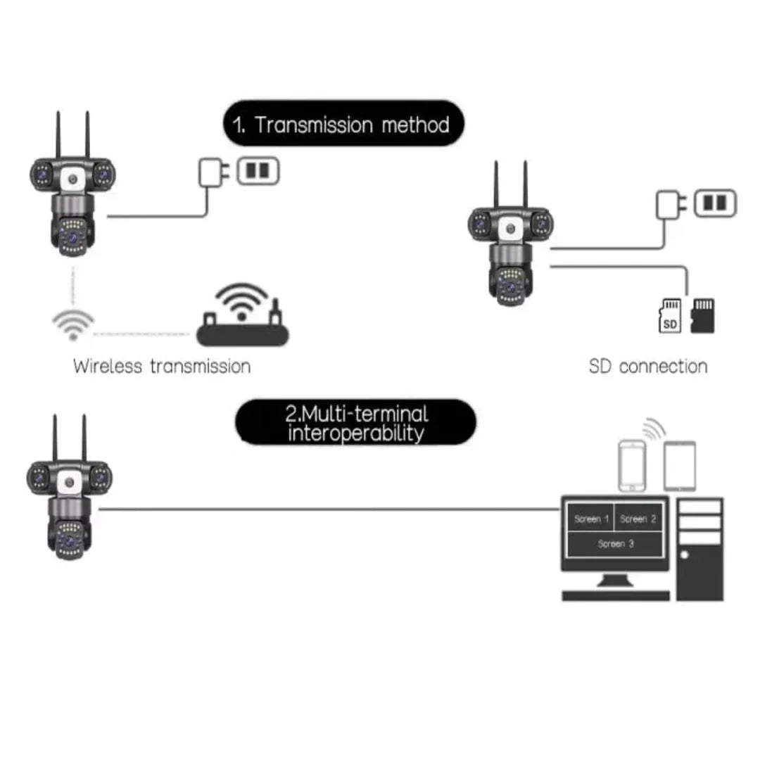 V380 PRO Three Lens WiFi IP Camera HD 2MP+2MP+2MP Outdoor Waterproof Two Way Intercom Full Color Night Vision PTZ CCTV Security Camera - AlifdukanAlifdukan types here :)